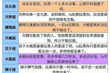十二星座男喜欢什么类型的妖精