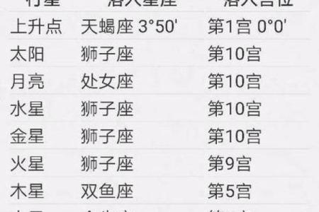 4月19日是什么星座 4月19日出生的人属于哪个星座