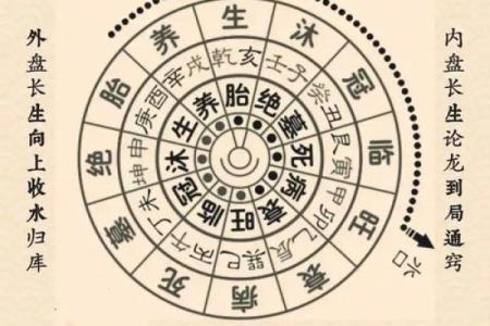 要改变运势，怎么进行风水调理