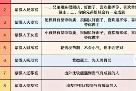 紫薇斗数看谁漂亮